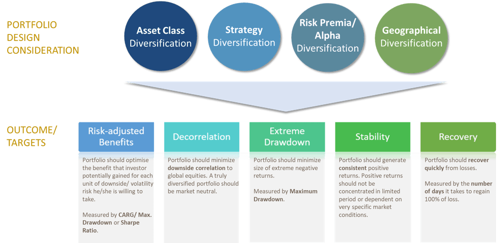 discretional-portfolio-management-dpm-rockstead